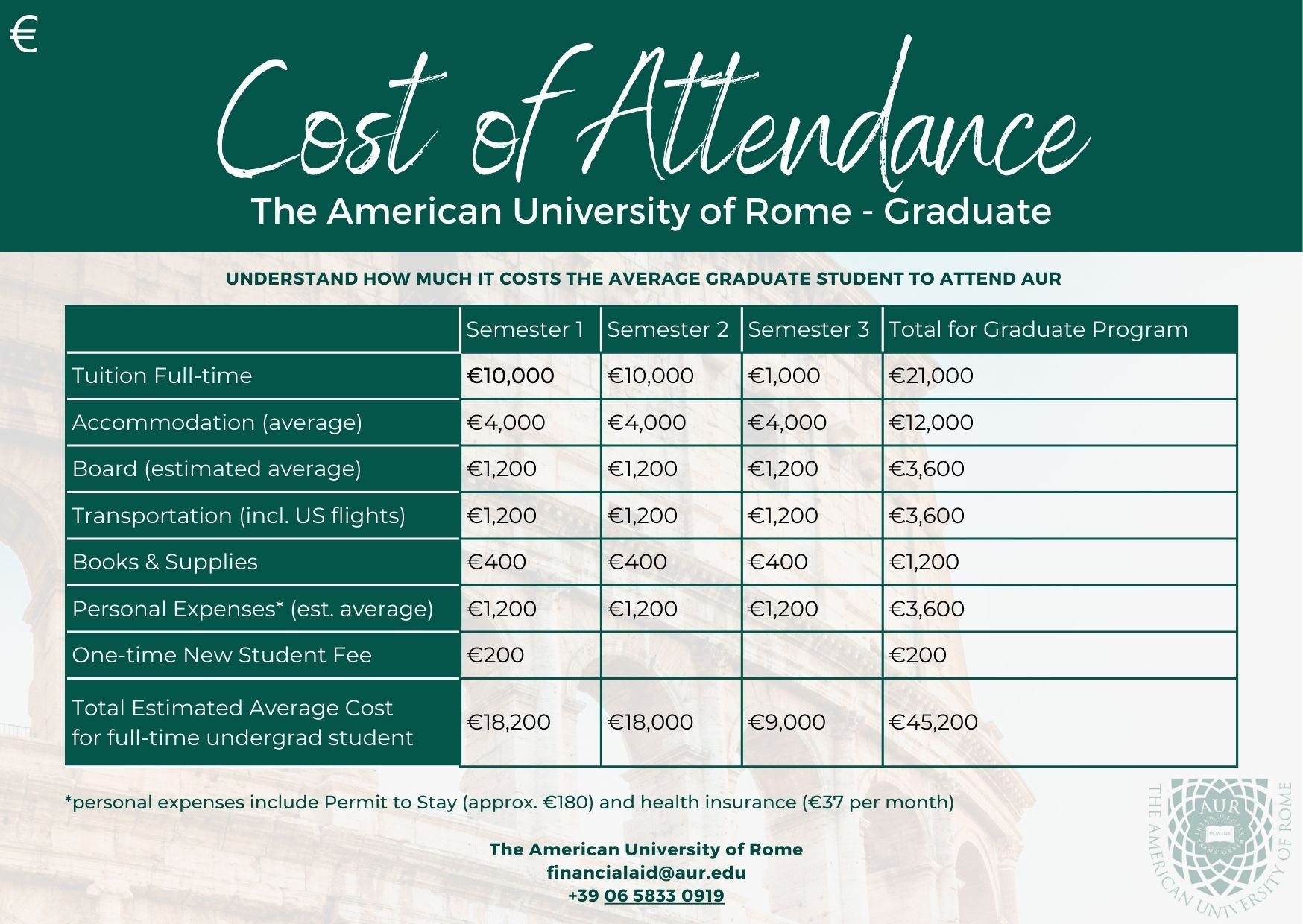 https://aur.edu/graduate-school-estimated-cost-attendance